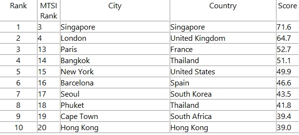 Muslim Travel Shopping Index-01