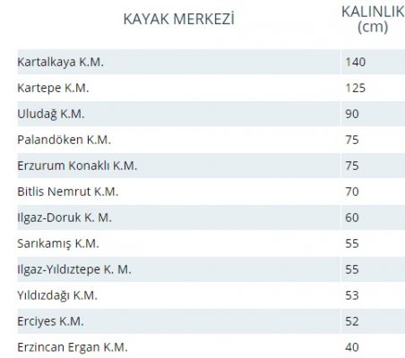 Kayak Merkezleri