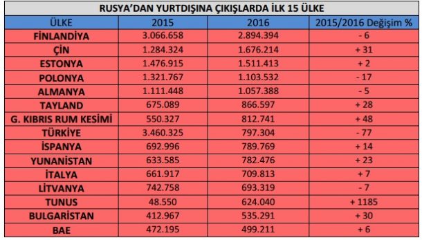 Rusya Rapor 2 TÜRSAB