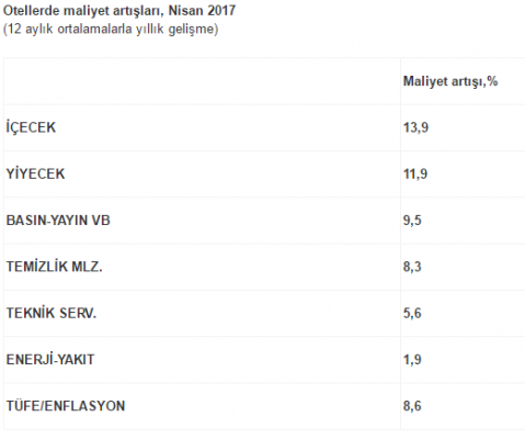 Turizmdatabank