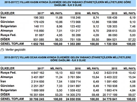2017 turizm