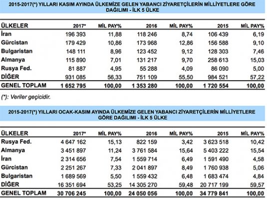 2017 turizm