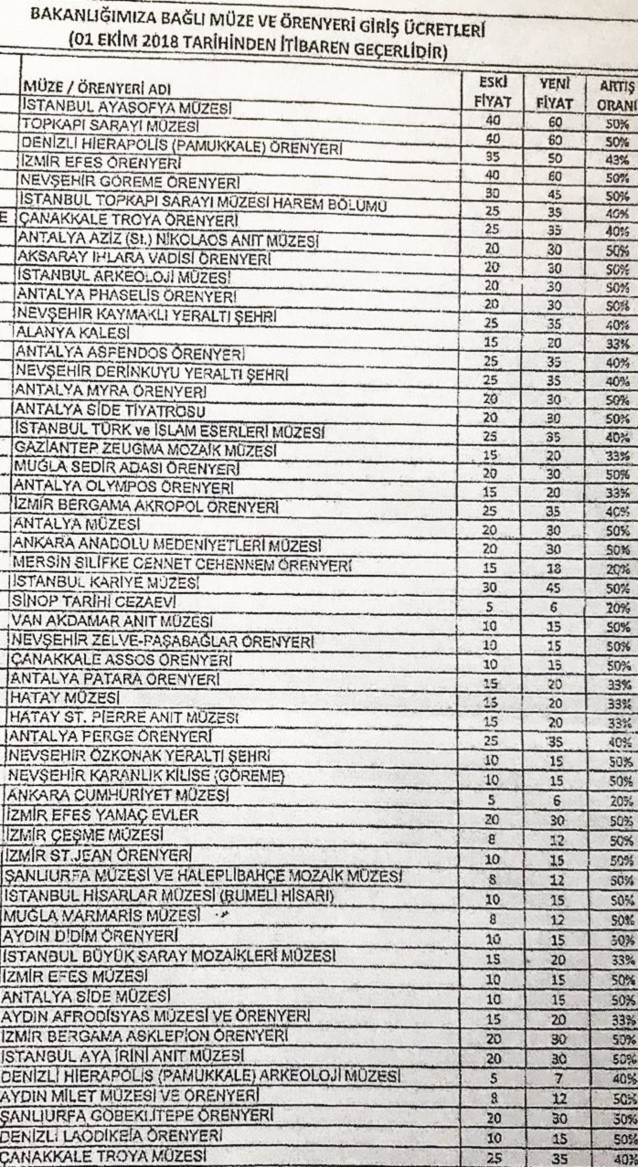 Müze ve ören yerlerine 1 Ekim'de yüzde 50 zam geliyor! 6 Müze ve ören yerlerine zam