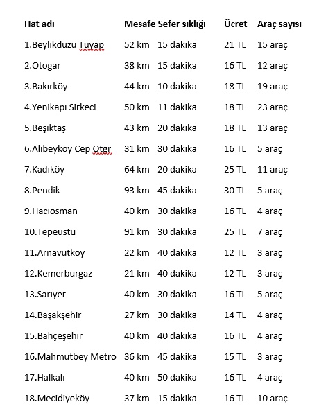 Yeni havalimanı ücret tarifesi