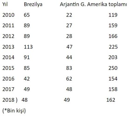 Türk dizileri Güney Amerikalı turistleri Türkiye'ye çekiyor