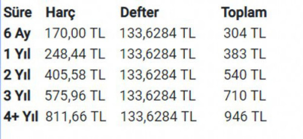 Pasaportlar zamlandı