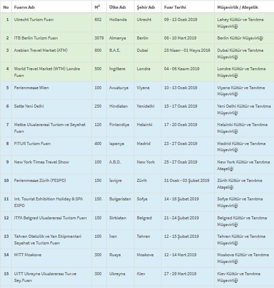 Yurt dışı turizm fuar listesi