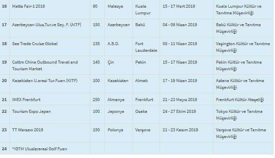 Yurt dışı turizm fuar listesi