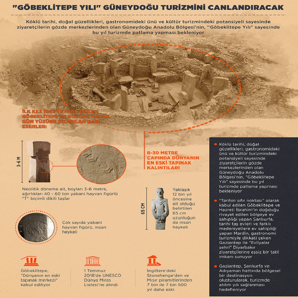 2019 Göbeklitepe Yılı