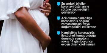 Anne adaylarının coronavirüsle ilgili merak ettiği sorulara yanıt