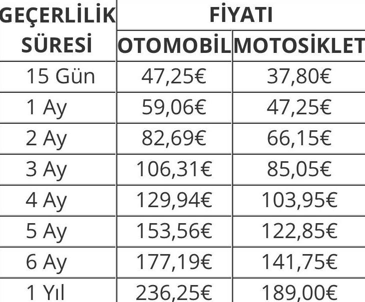 Yunanistan'a Arabayla Gitmek İçin Gerekli Evraklar: 2020 5 Turing Yeşil Sigorta Fiyatları-2020