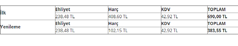 Uluslararası Ehliyet Fiyatları