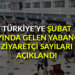 Şubat ayında Türkiye’ye gelen yabancı ziyaretçi sayıları açıklandı 11 Şubat ayında Türkiye’ye gelen yabancı ziyaretçi sayıları açıklandı