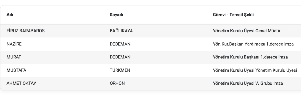 Firuz Bağlıkaya'nın DETUR'u İsveç Basınında: 'Parasını ödemiş olan İsveçli turistler otellerinden kovuldu" 6 Murat Dedeman DETUR Firuz Baglikaya